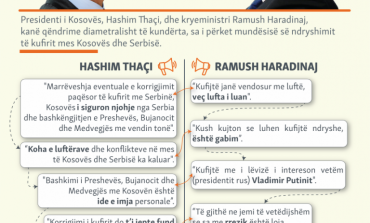 ANALIZA/ A po zbehet ideja për ndryshimin e kufijve në Kosovë?
